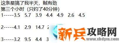 俄罗斯钓鱼4《RussianFishing4》三花鲤鱼攻略