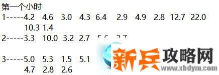 俄罗斯钓鱼4《RussianFishing4》三花鲤鱼攻略