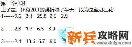 俄罗斯钓鱼4《RussianFishing4》三花鲤鱼攻略