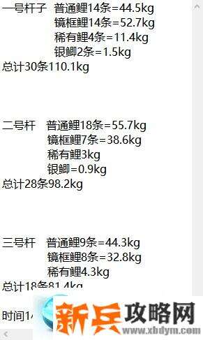 俄罗斯钓鱼4《RussianFishing4》琥珀湖鲤鱼攻略