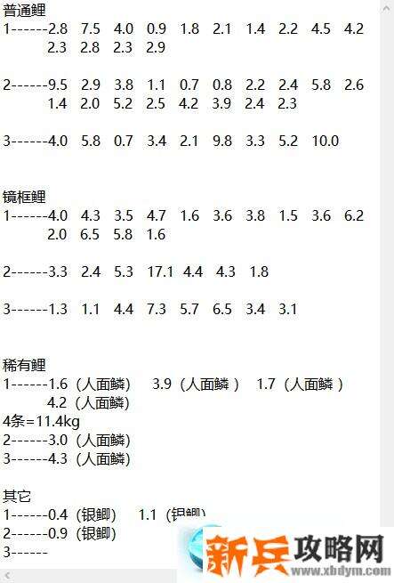 俄罗斯钓鱼4《RussianFishing4》琥珀湖鲤鱼攻略