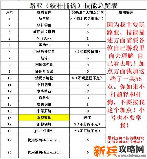 俄罗斯钓鱼4《RussianFishing4》路亚钓组攻略