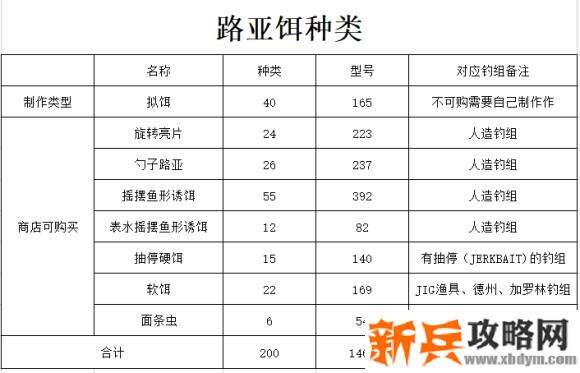 俄罗斯钓鱼4《RussianFishing4》路亚钓组攻略