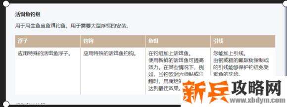 俄罗斯钓鱼4《RussianFishing4》主要攻略