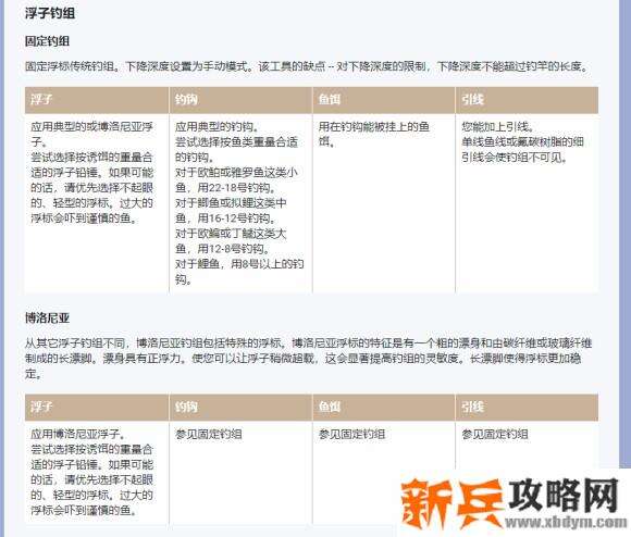 俄罗斯钓鱼4《RussianFishing4》主要攻略