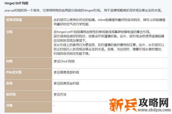 俄罗斯钓鱼4《RussianFishing4》主要攻略