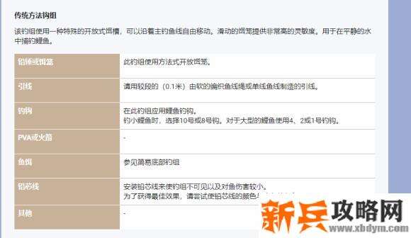 俄罗斯钓鱼4《RussianFishing4》主要攻略