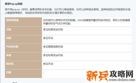 俄罗斯钓鱼4《RussianFishing4》主要攻略