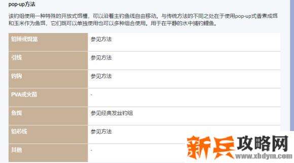 俄罗斯钓鱼4《RussianFishing4》主要攻略