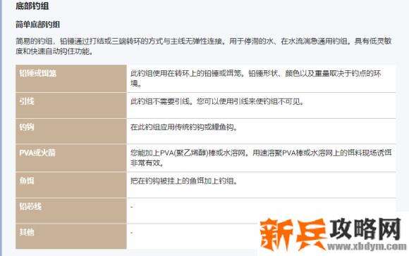 俄罗斯钓鱼4《RussianFishing4》主要攻略