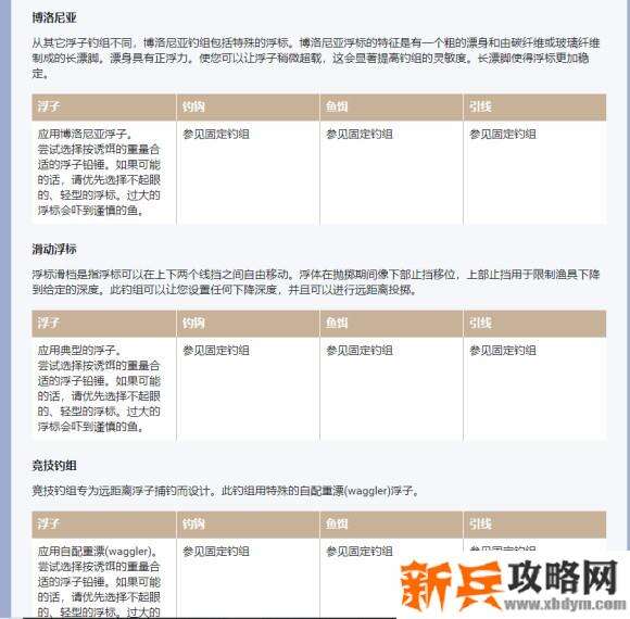 俄罗斯钓鱼4《RussianFishing4》主要攻略