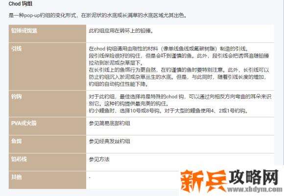 俄罗斯钓鱼4《RussianFishing4》主要攻略