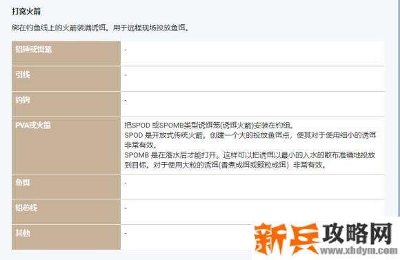 俄罗斯钓鱼4《RussianFishing4》主要攻略