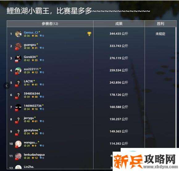俄罗斯钓鱼4《RussianFishing4》鲤鱼湖攻略