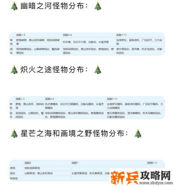 梦幻西游山河画境傻瓜版攻略