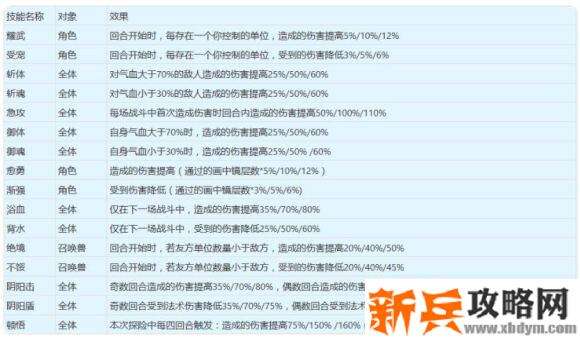 梦幻西游山河画境傻瓜版攻略