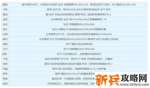 梦幻西游山河画境傻瓜版攻略