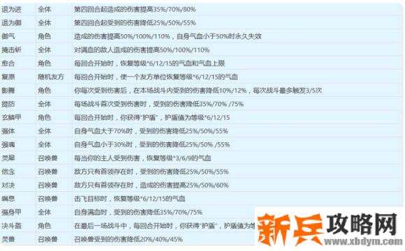 梦幻西游山河画境傻瓜版攻略