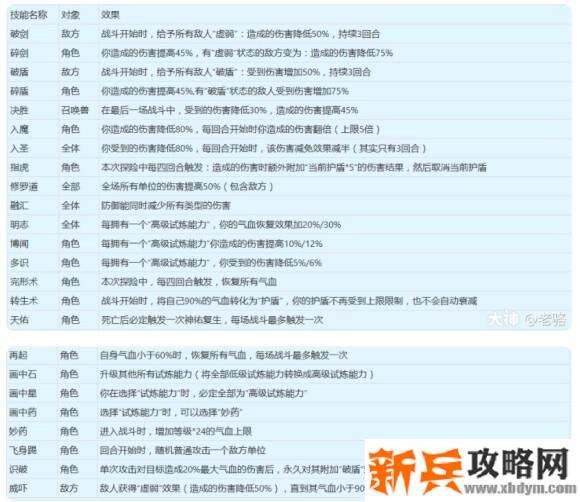 梦幻西游山河画境傻瓜版攻略