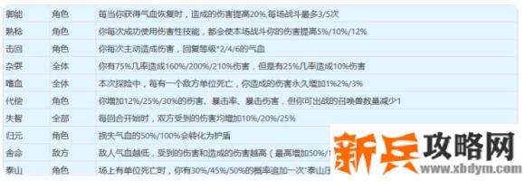 梦幻西游山河画境傻瓜版攻略