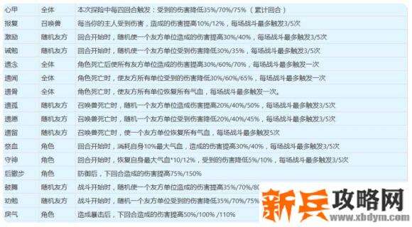梦幻西游山河画境傻瓜版攻略