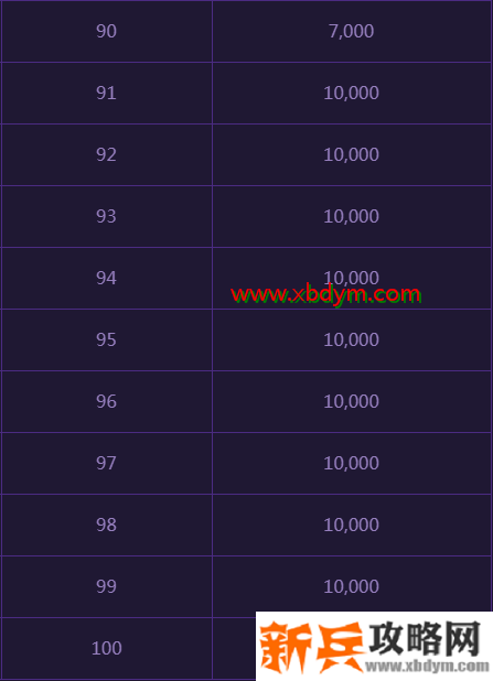 DNF阿拉德探险记第四季提前结束补偿选什么 DNF阿拉德探险记第四季提前结束补偿推荐