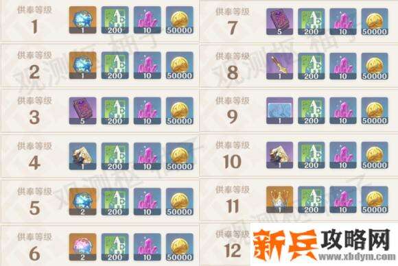 原神《Project》白垩与黑龙活动及雪山探索攻略