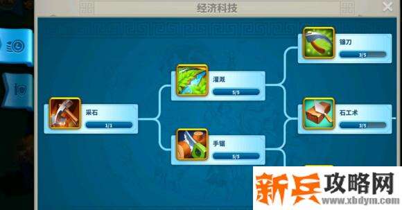 万国觉醒《RiseofKingdoms》压堡攻略