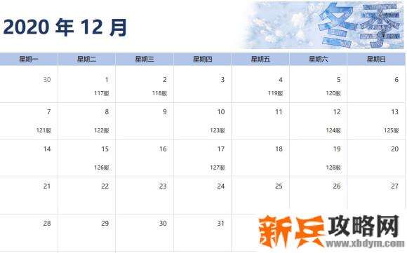 万国觉醒《RiseofKingdoms》压堡攻略