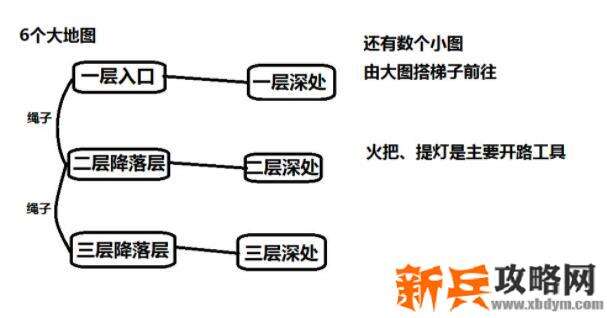 另一个伊甸超越时空的猫挖矿攻略