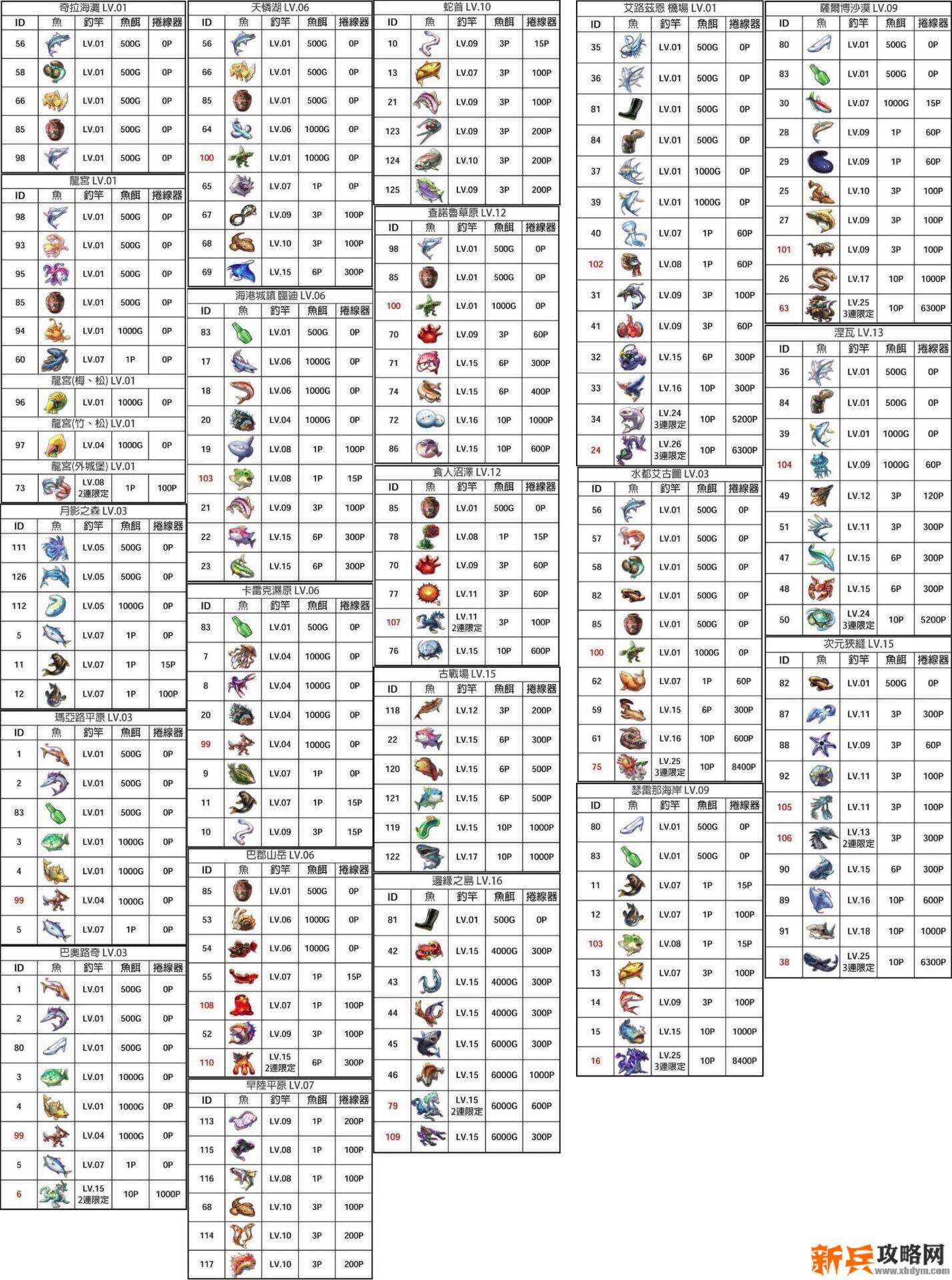 另一个伊甸超越时空的猫钓鱼路线攻略