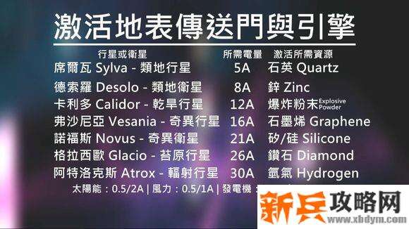 异星探险家《ASTRONEER》紫色建筑是什么？