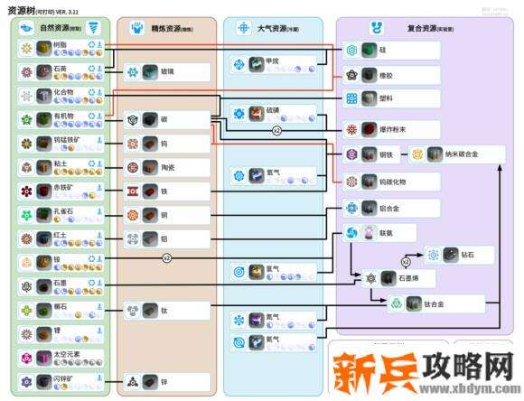 异星探险家《ASTRONEER》资源怎么获得？