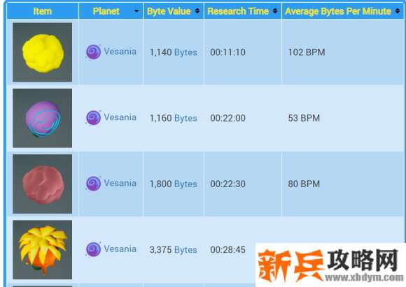 异星探险家《ASTRONEER》研究物一览