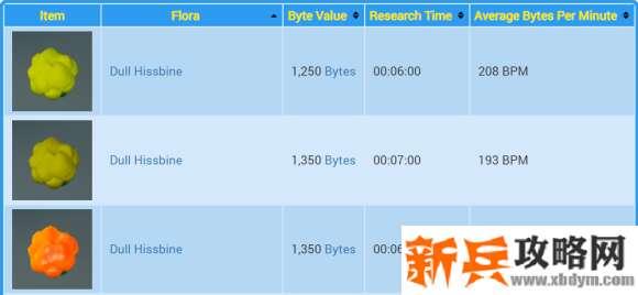 异星探险家《ASTRONEER》研究物一览