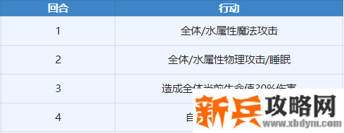另一个伊甸超越时空的猫丽瓦雅怎么得？