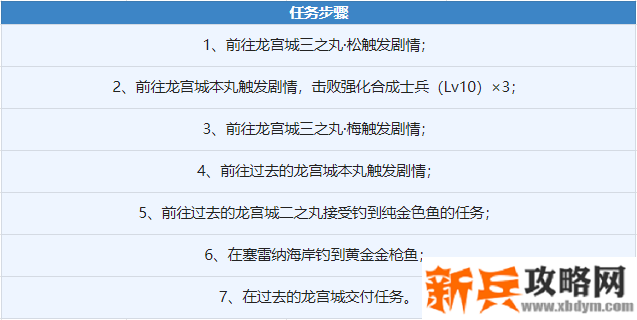 另一个伊甸超越时空的猫丽瓦雅怎么得？