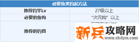 另一个伊甸超越时空的猫丽瓦雅怎么得？