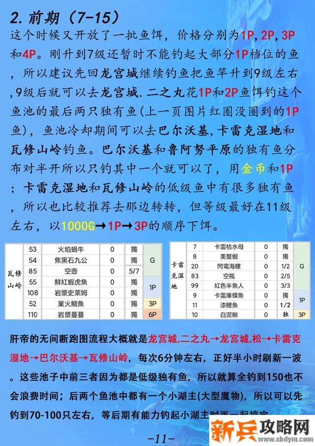 另一个伊甸超越时空的猫钓鱼流程攻略
