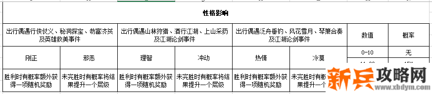 江湖悠悠NPC好感度及人物性格养成攻略