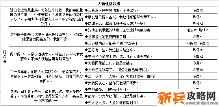 江湖悠悠NPC好感度及人物性格养成攻略