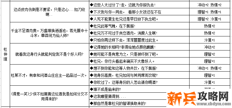 江湖悠悠NPC好感度及人物性格养成攻略