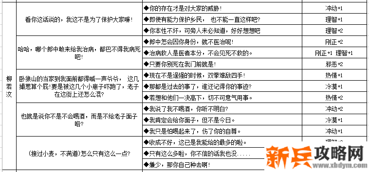 江湖悠悠NPC好感度及人物性格养成攻略