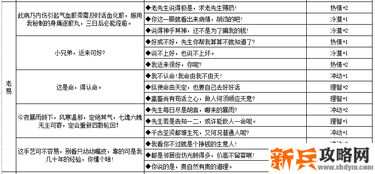 江湖悠悠NPC好感度及人物性格养成攻略