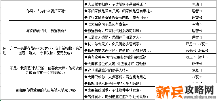 江湖悠悠NPC好感度及人物性格养成攻略