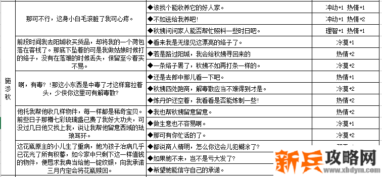 江湖悠悠NPC好感度及人物性格养成攻略