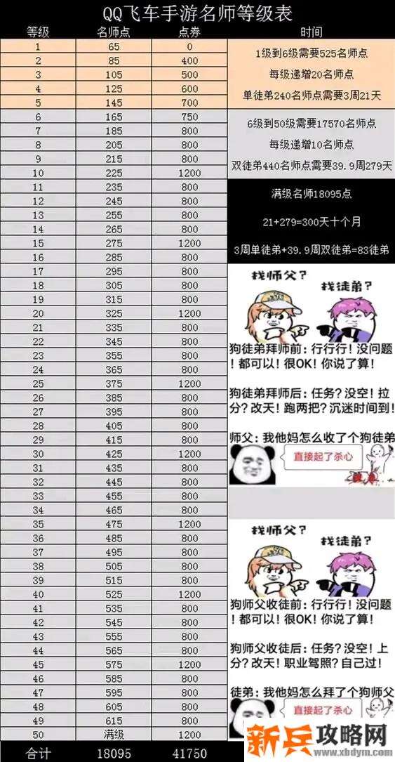 QQ飞车手游速刷名师等级及师徒任务攻略