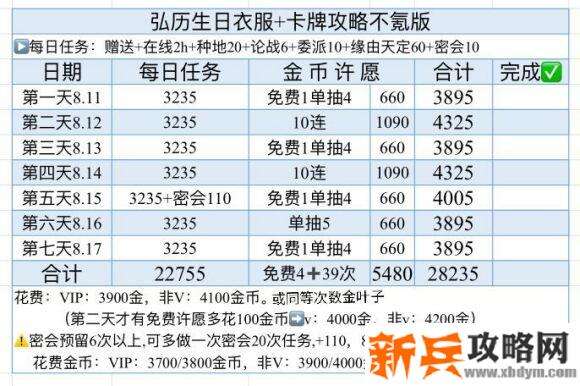 后宫秘史弘历生日衣服卡牌攻略