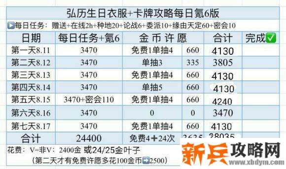 后宫秘史弘历生日衣服卡牌攻略