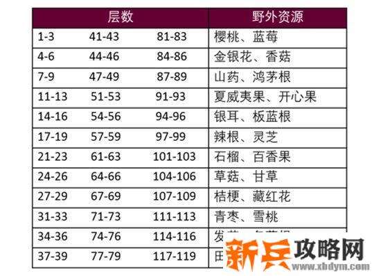 奶牛镇的小时光辣根怎么得？